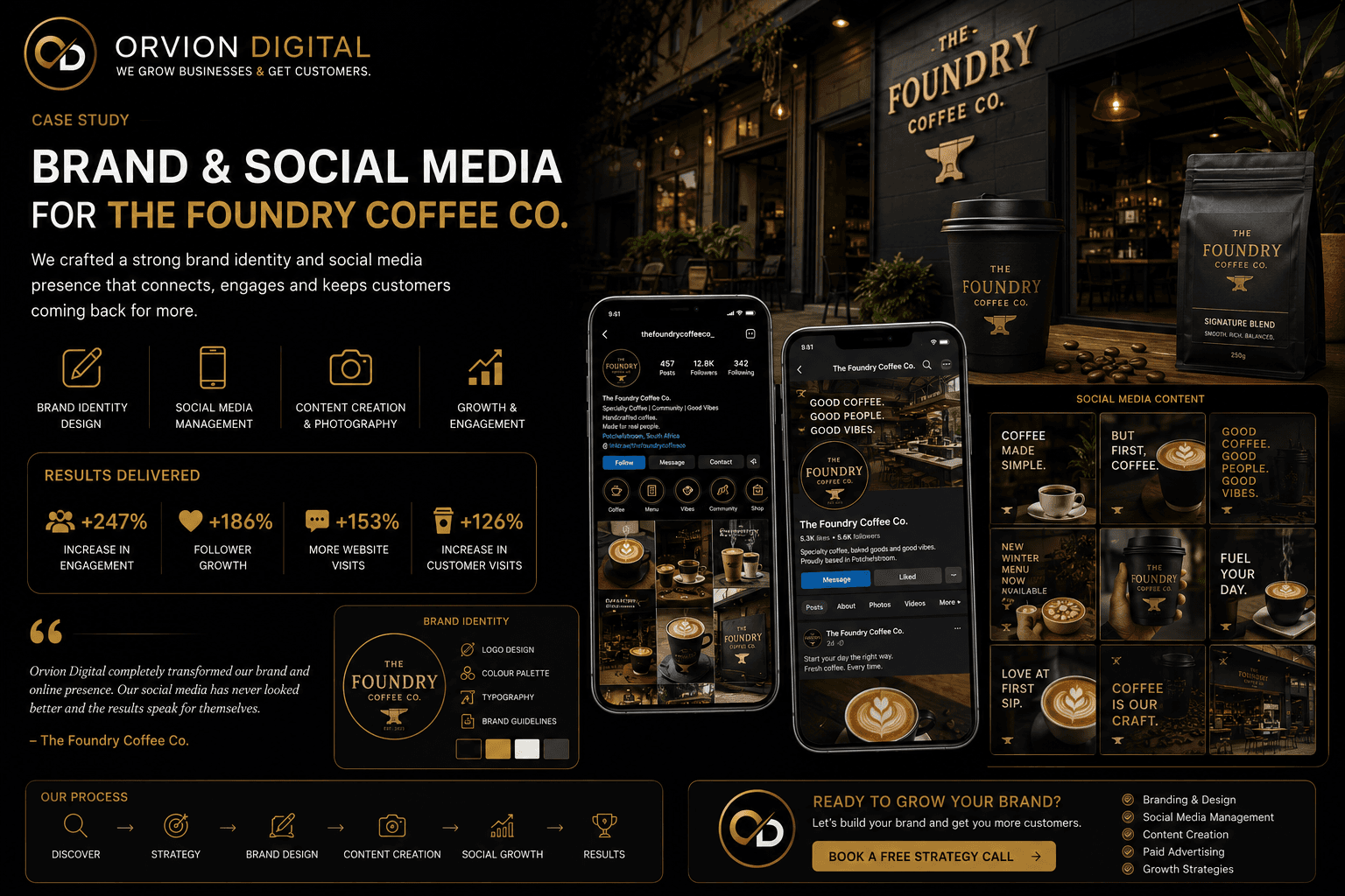 The Foundry Coffee Co. portfolio project